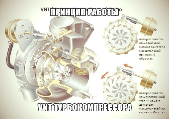 princip-raboti-vnt-turbokompressora.jpg