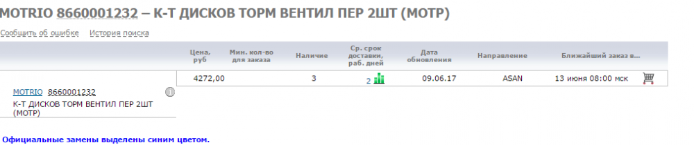 2017-06-09 16-08-52 MOTRIO 8660001232 – К-Т ДИСКОВ ТОРМ ВЕНТИЛ ПЕР 2ШТ (МОТР) купить в интернет-магазине Автодок — Яндекс.Б.png