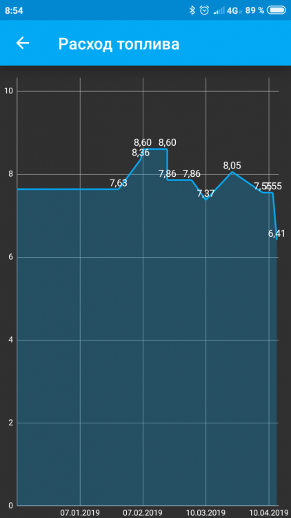 Screenshot_2019-04-18-08-54-53-533_kb2.soft.carexpenses.png