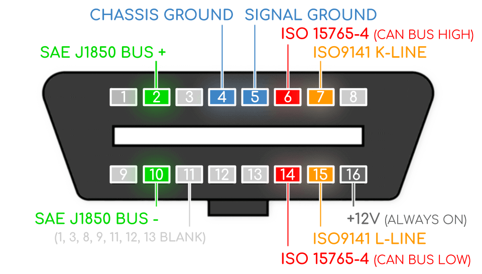 OBD2-Connector-DLC-Data-Link-16-Pin-Out-J1962-Explained-What-Is_v2.png.6cd18ed06a2666d1c5ef2d487f42e59f.png