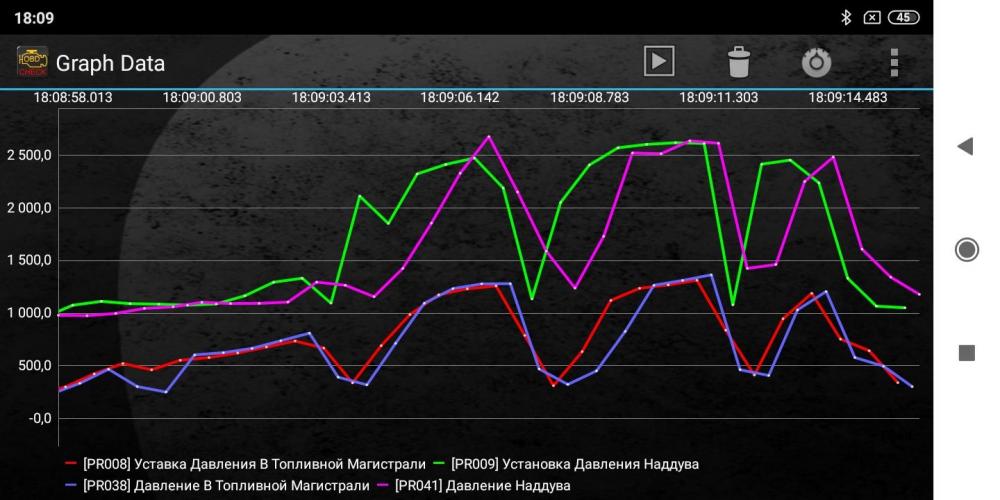 разгон до 60_1,2,3 передачи.jpg