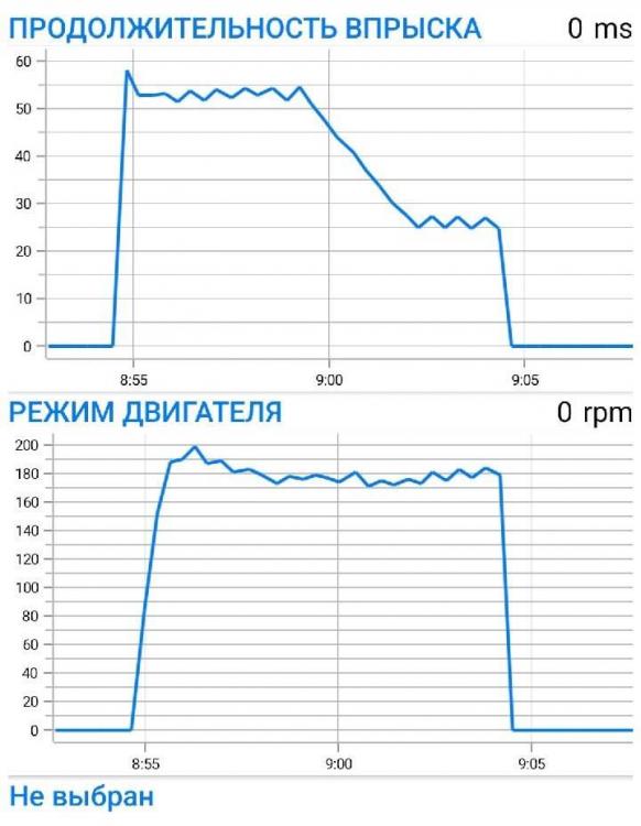 Напряжение на форсунках при включенном зажигании (двигатель 1.4 ...